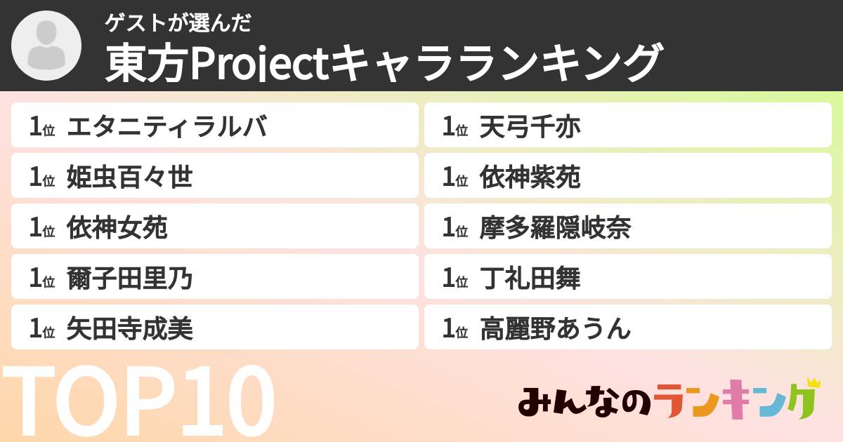ゲストさんの「東方Projectキャラランキング」