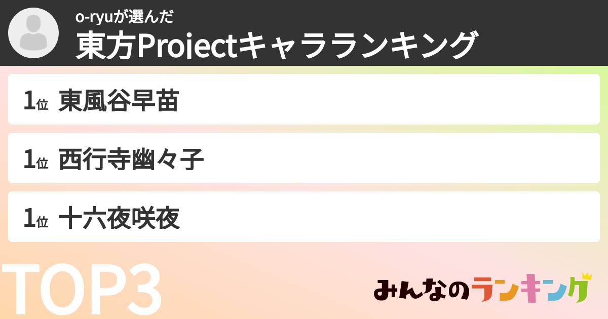 o-ryuさんの「東方Projectキャラランキング」