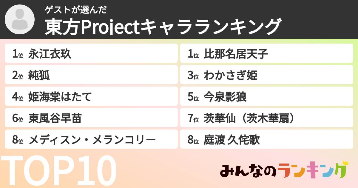 ゲストさんの「東方Projectキャラランキング」