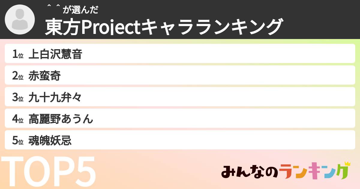 ＾＾さんの「東方Projectキャラランキング」