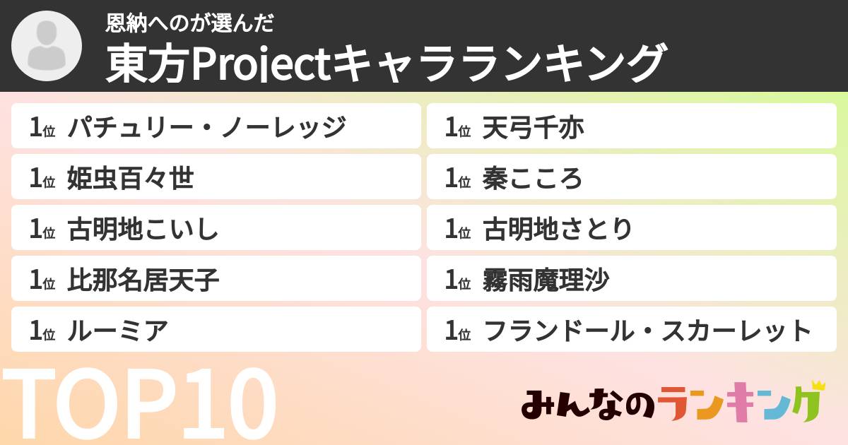 恩納へのさんの「東方Projectキャラランキング」