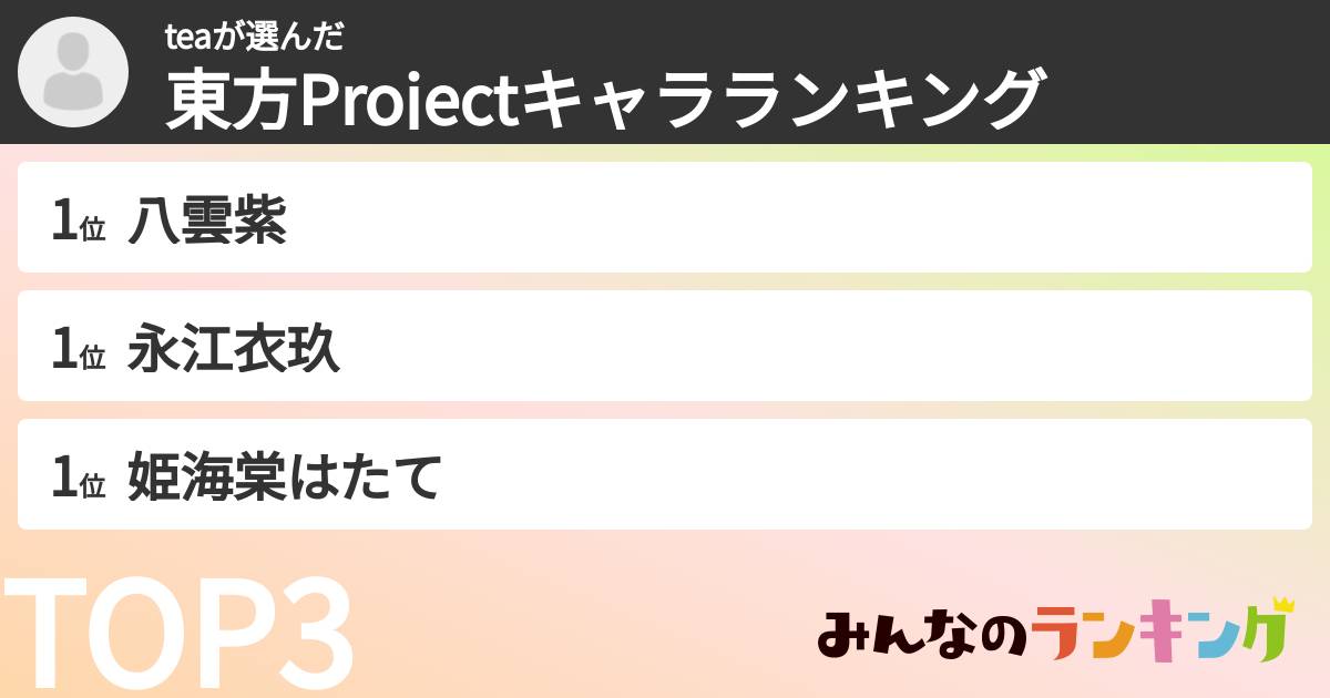 teaさんの「東方Projectキャラランキング」