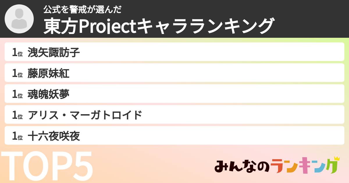 公式を警戒さんの「東方Projectキャラランキング」