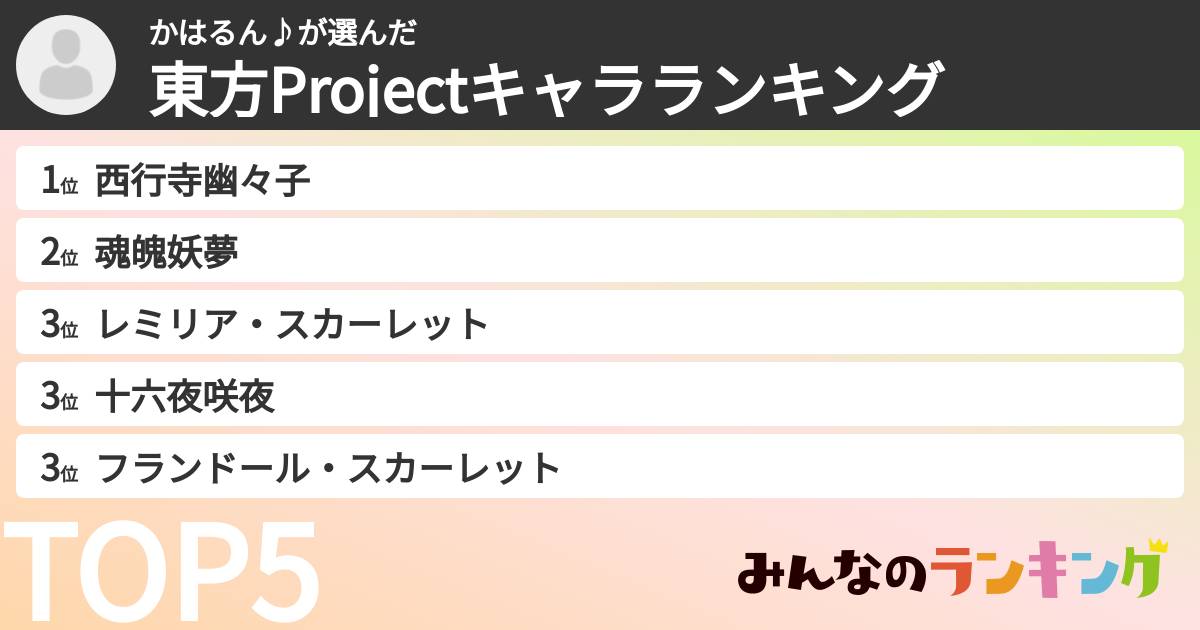 かはるん♪さんの「東方Projectキャラランキング」