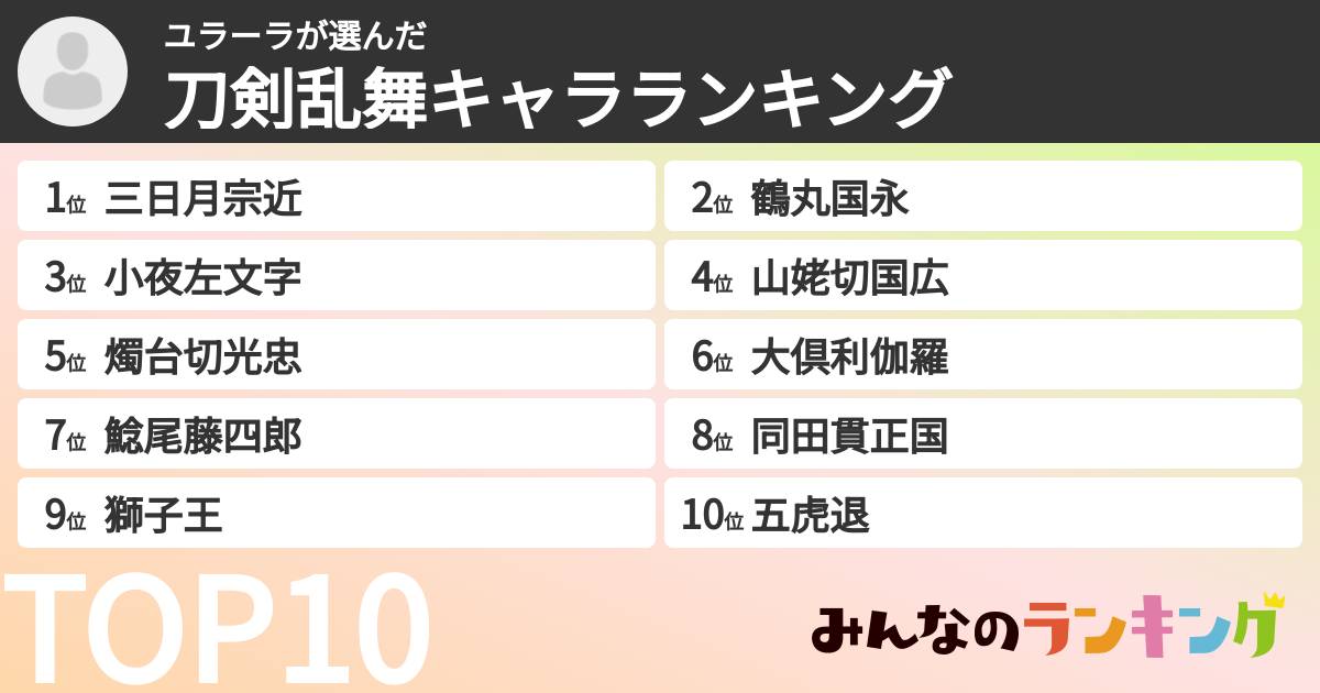 ユラーラさんの「刀剣乱舞キャラランキング」
