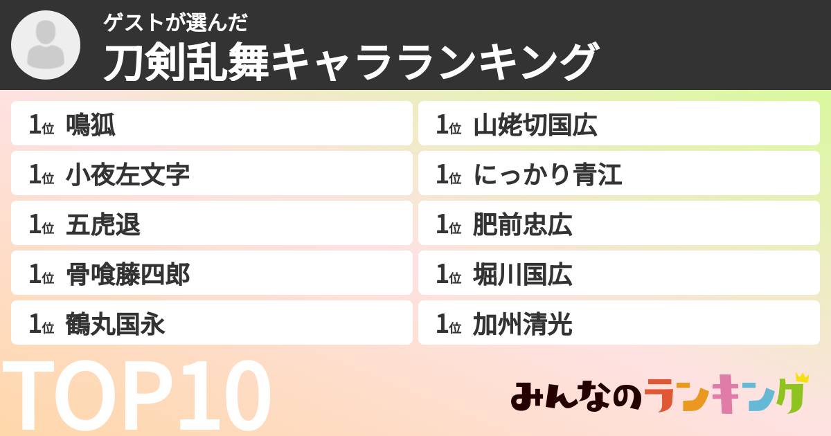 ゲストさんの「刀剣乱舞キャラランキング」
