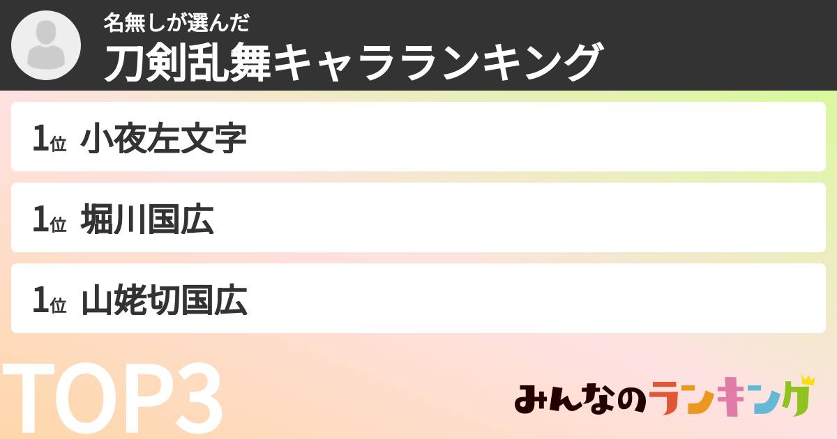 名無しさんの「刀剣乱舞キャラランキング」