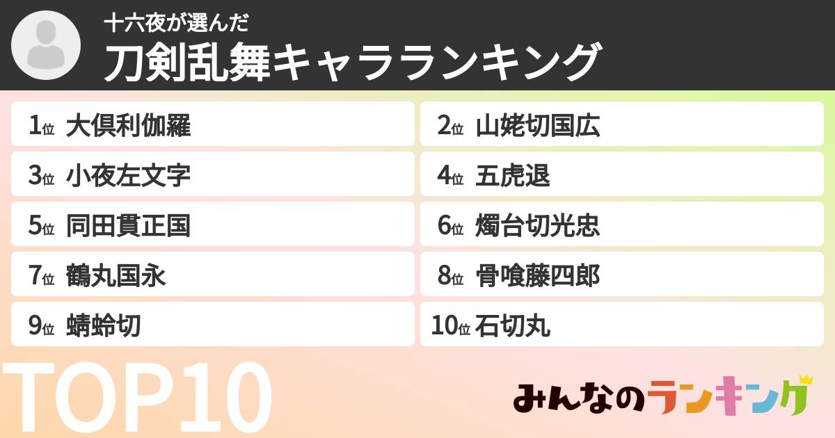 十六夜さんの「刀剣乱舞キャラランキング」