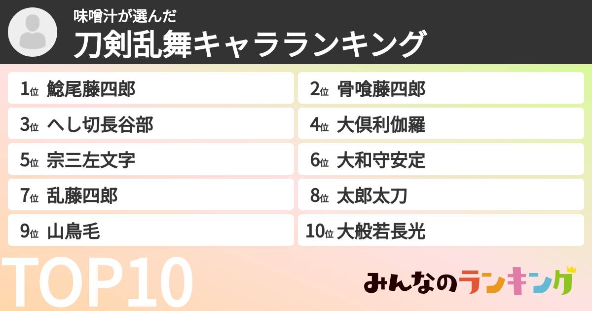 味噌汁さんの「刀剣乱舞キャラランキング」