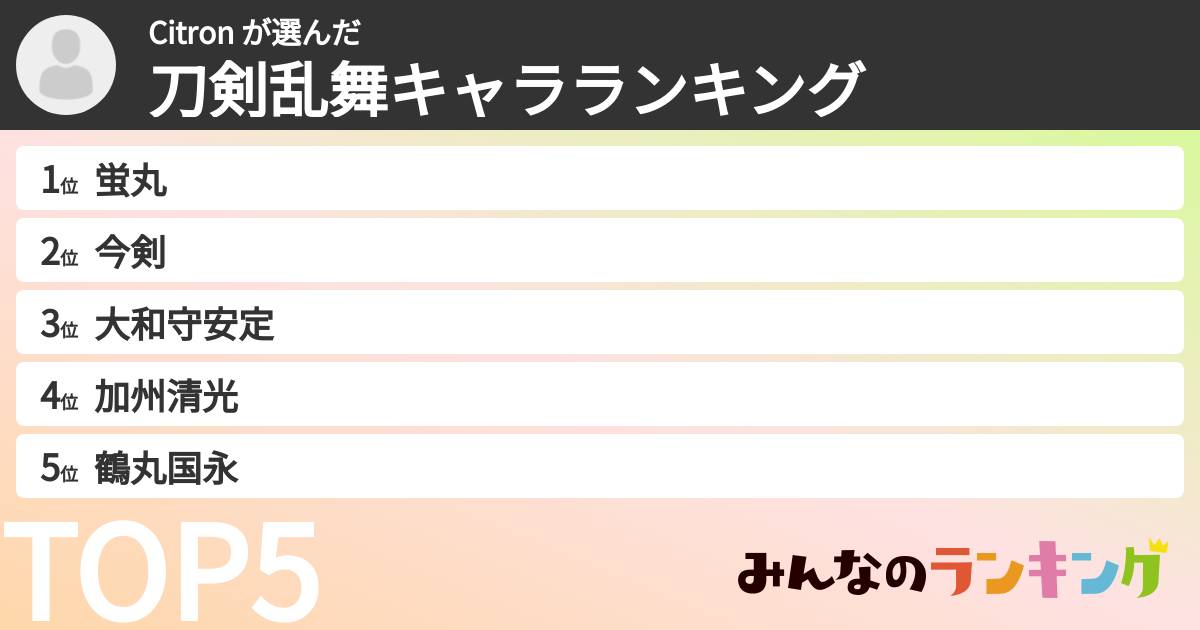Citron さんの「刀剣乱舞キャラランキング」