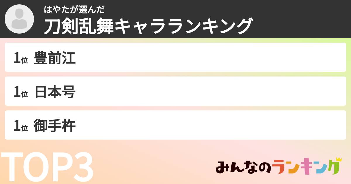 はやたさんの「刀剣乱舞キャラランキング」