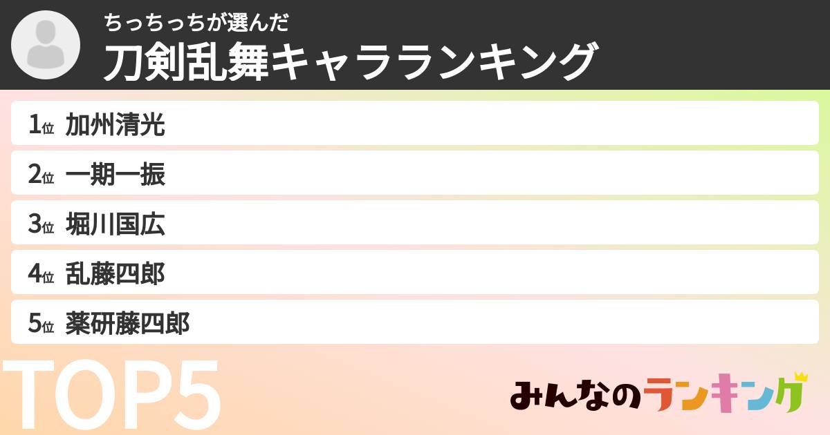 ちっちっちさんの「刀剣乱舞キャラランキング」