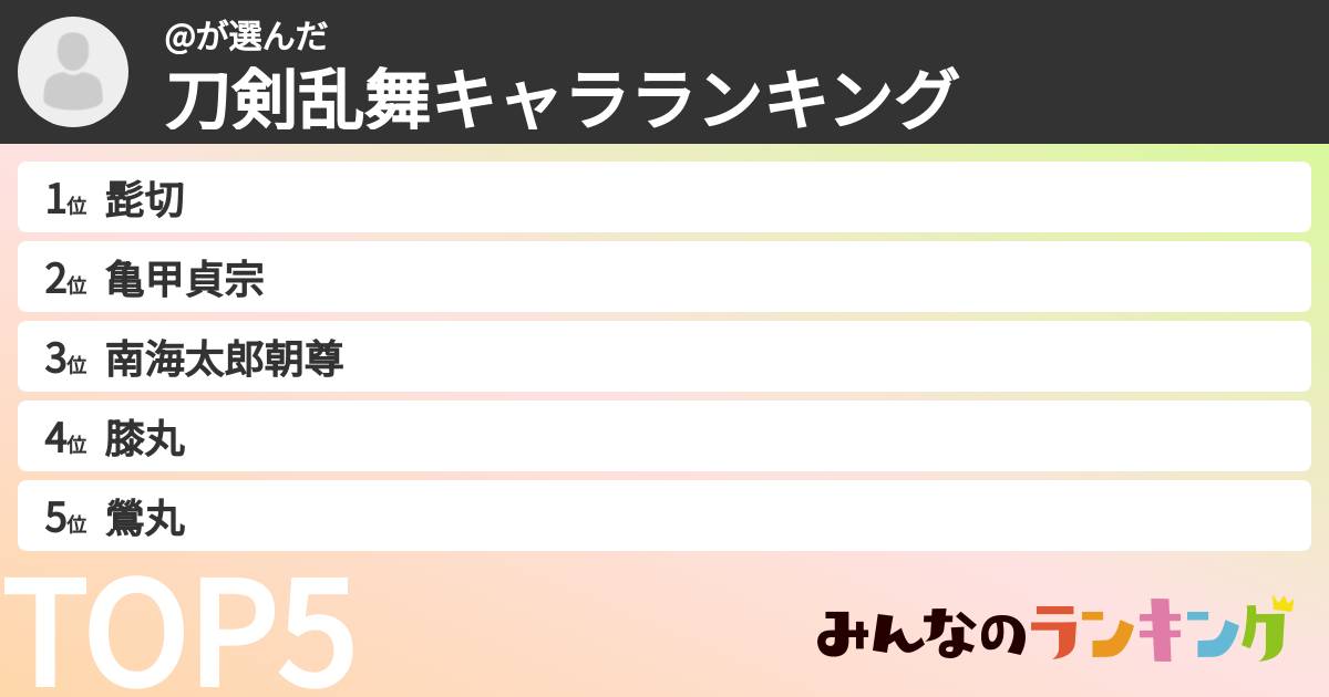 @さんの「刀剣乱舞キャラランキング」