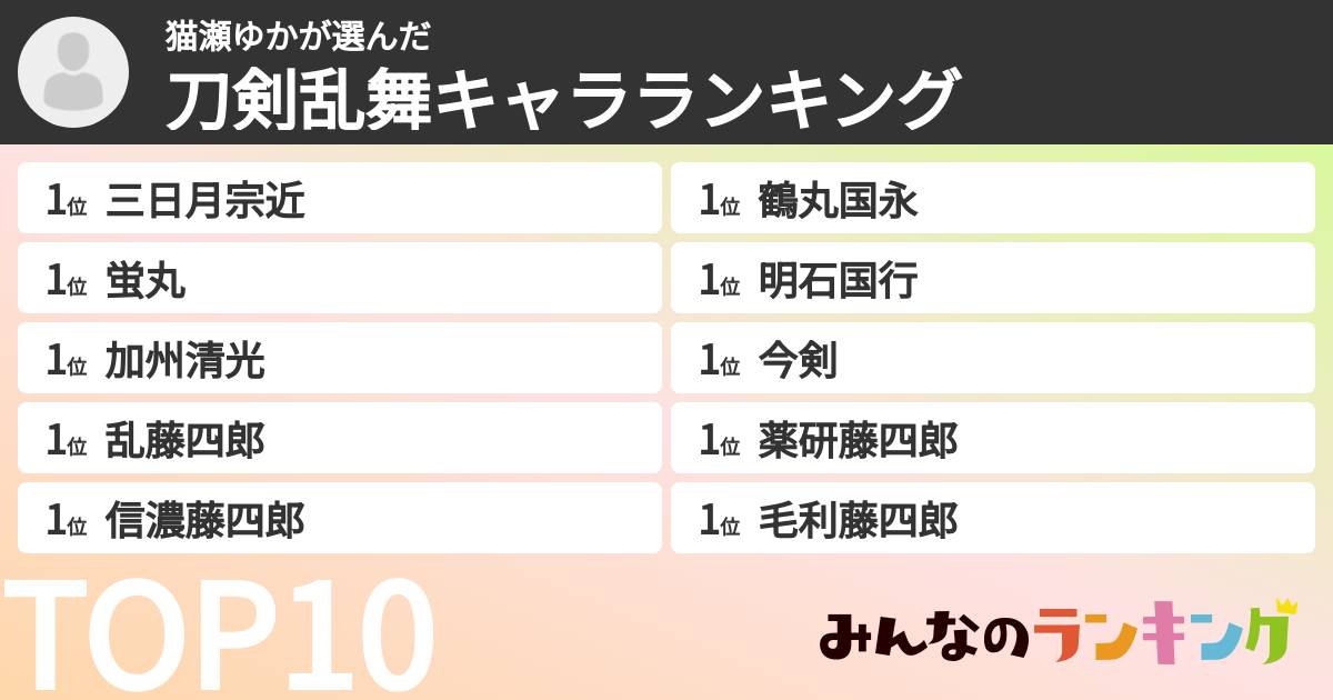 猫瀬ゆかさんの「刀剣乱舞キャラランキング」