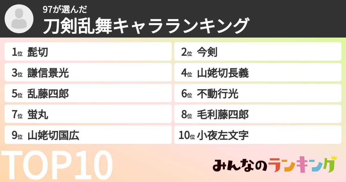 97さんの「刀剣乱舞キャラランキング」