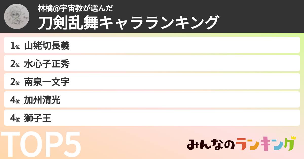 林檎@宇宙教さんの「刀剣乱舞キャラランキング」