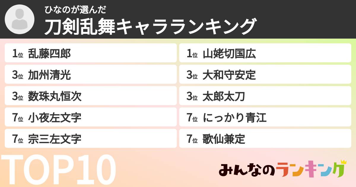 ひなのさんの「刀剣乱舞キャラランキング」