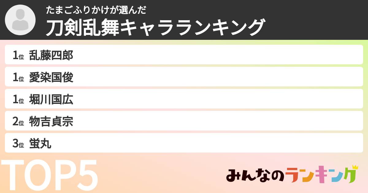 たまごふりかけさんの「刀剣乱舞キャラランキング」