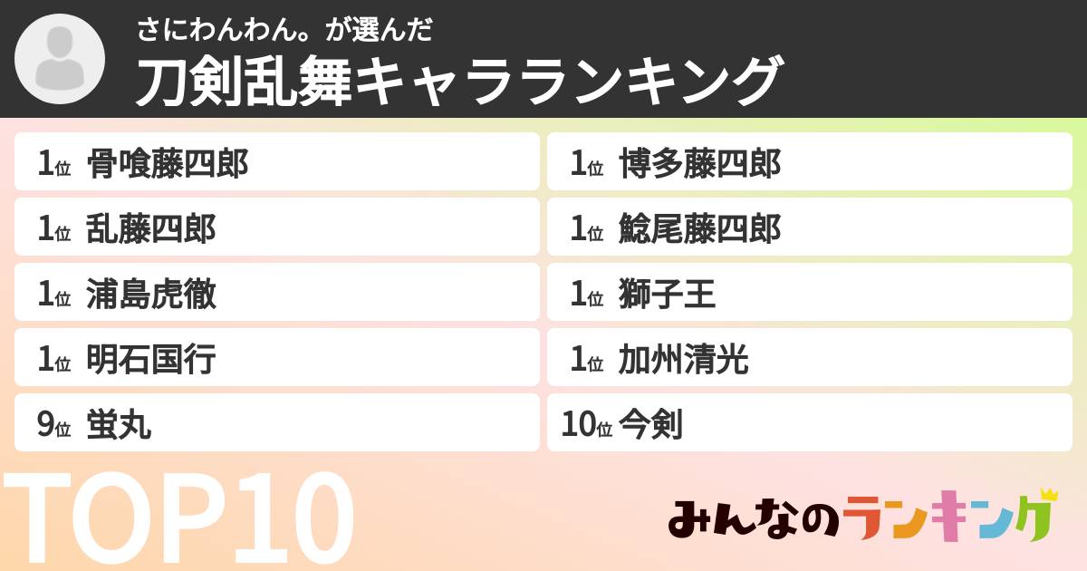 さにわんわん。さんの「刀剣乱舞キャラランキング」