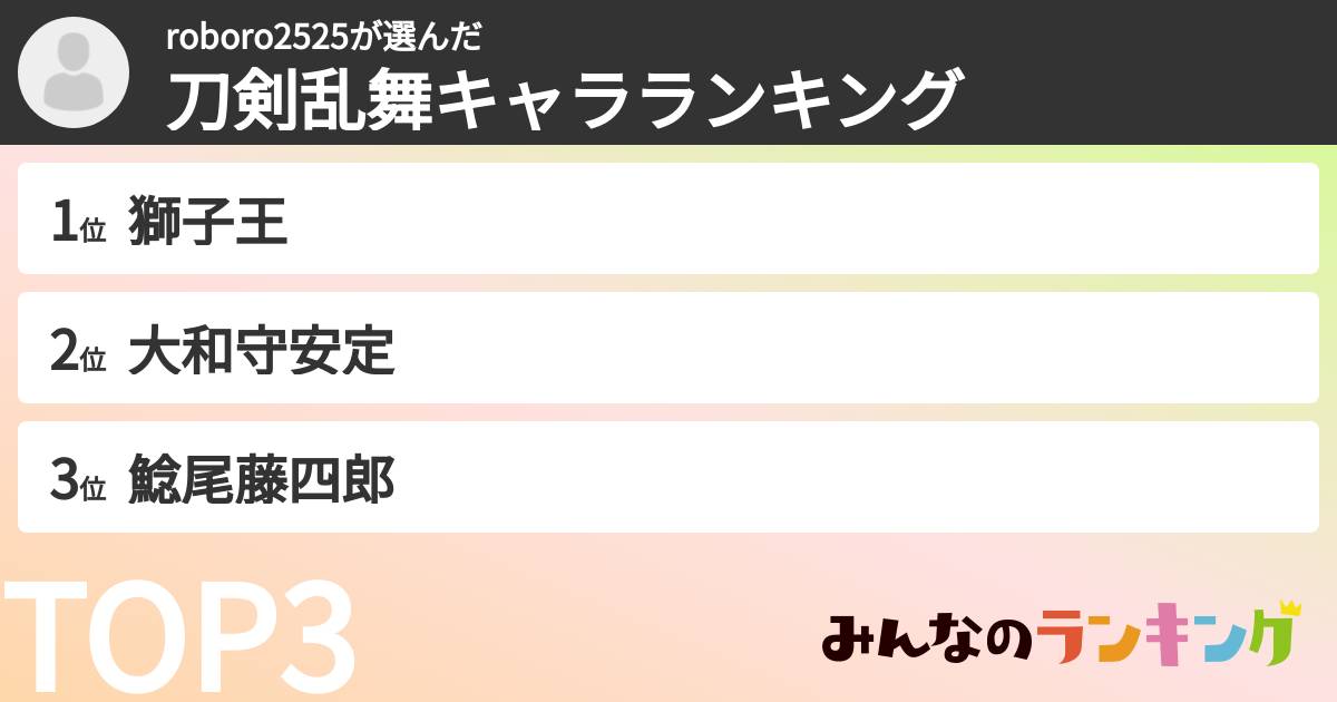 roboro2525さんの「刀剣乱舞キャラランキング」
