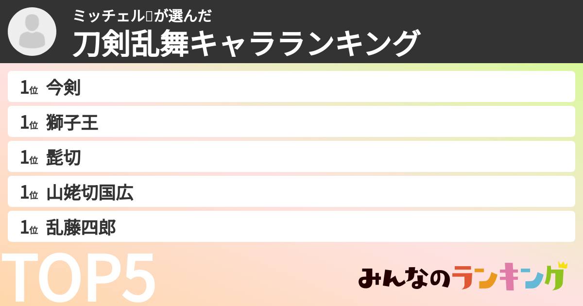 ミッチェル💫さんの「刀剣乱舞キャラランキング」