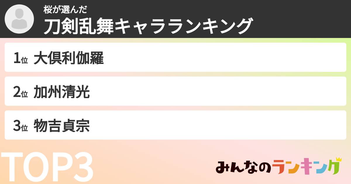 桜さんの「刀剣乱舞キャラランキング」