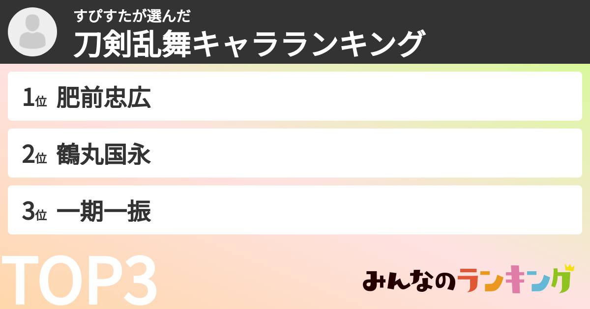 すぴすたさんの「刀剣乱舞キャラランキング」