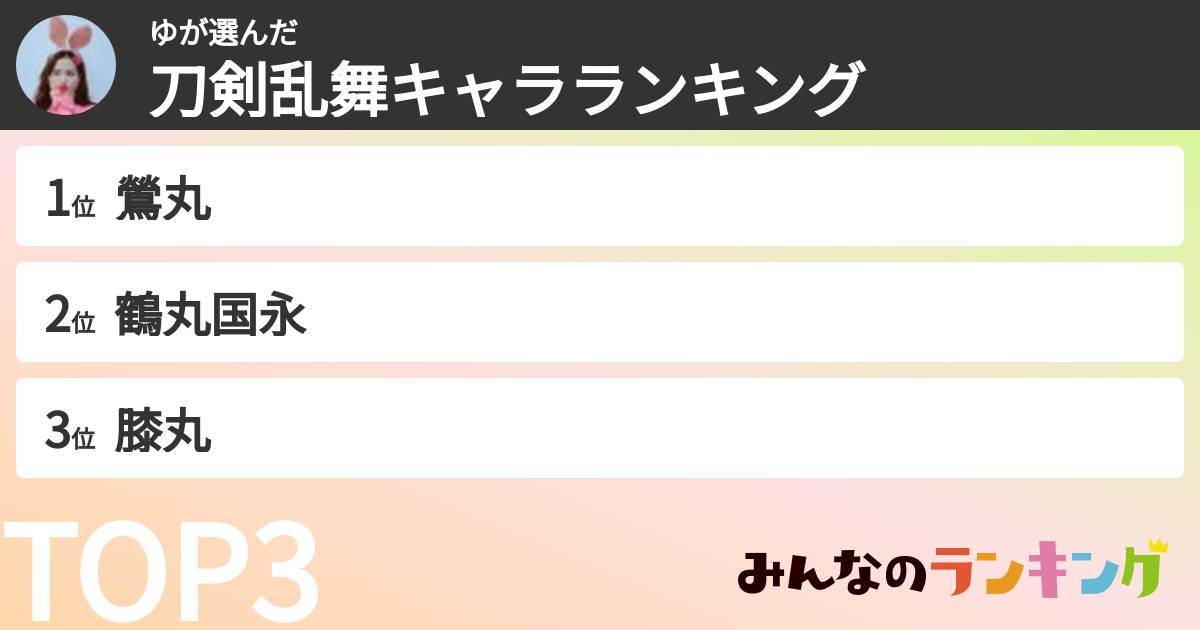 ゆさんの「刀剣乱舞キャラランキング」