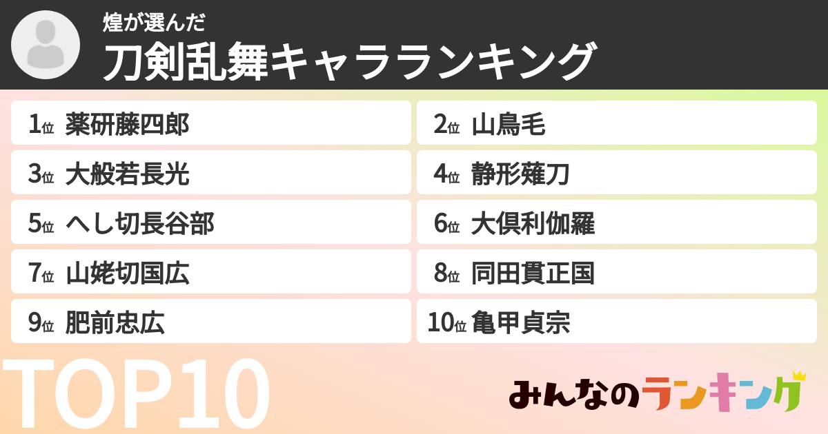 煌さんの「刀剣乱舞キャラランキング」