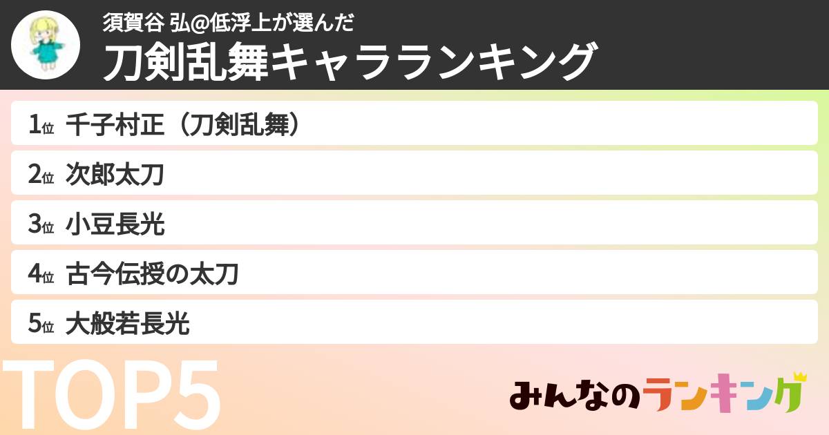 須賀谷 弘@低浮上さんの「刀剣乱舞キャラランキング」