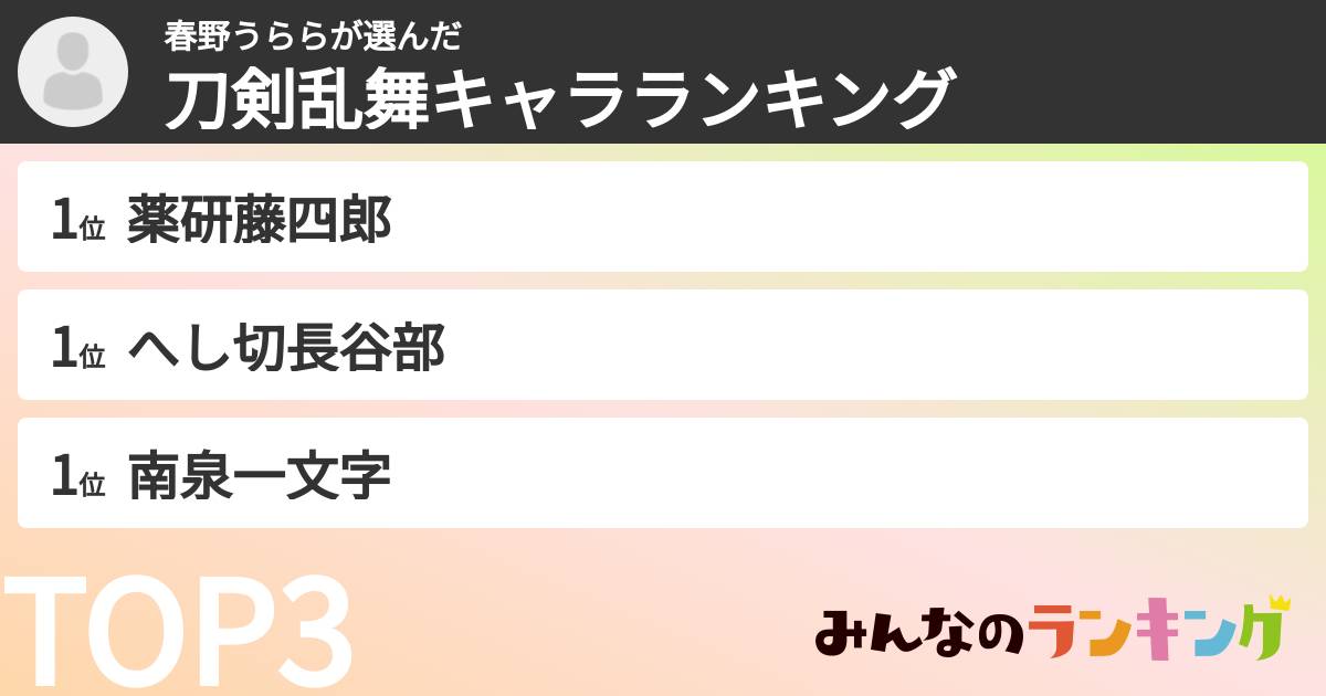 春野うららさんの「刀剣乱舞キャラランキング」