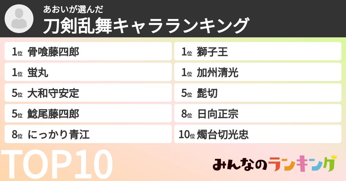 あおいさんの「刀剣乱舞キャラランキング」