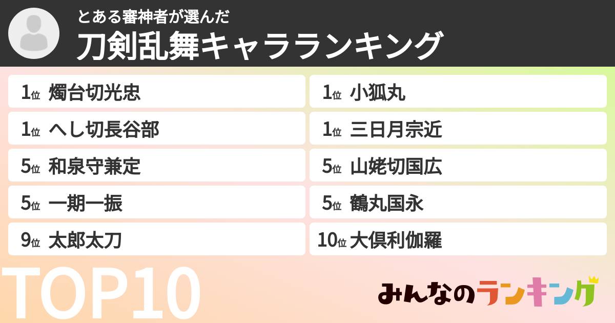 とある審神者さんの「刀剣乱舞キャラランキング」