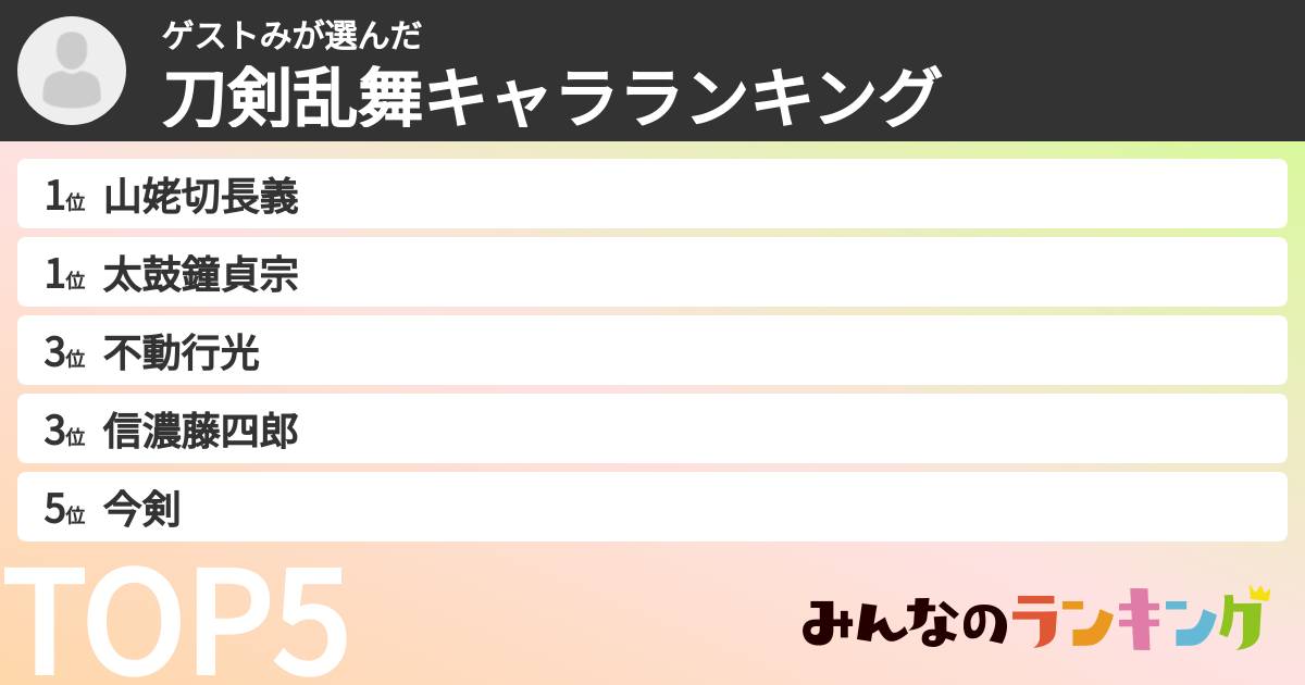 ゲストみさんの「刀剣乱舞キャラランキング」
