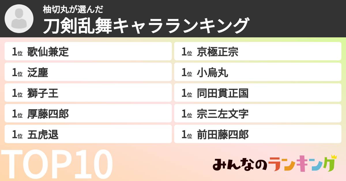 柚切丸さんの「刀剣乱舞キャラランキング」