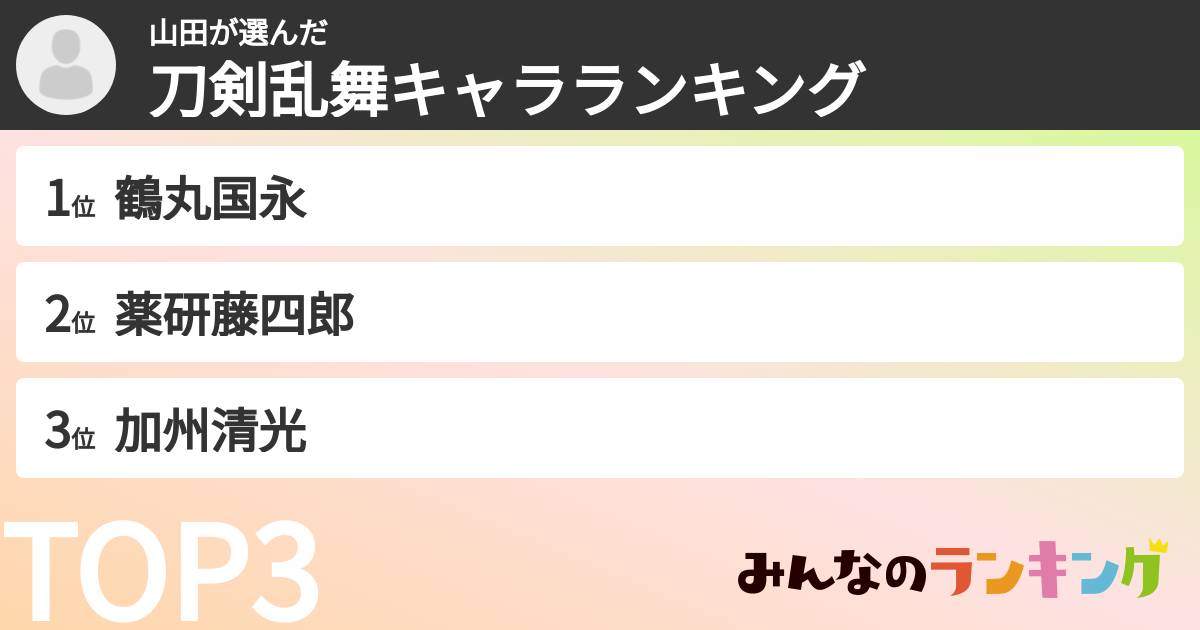 山田さんの「刀剣乱舞キャラランキング」