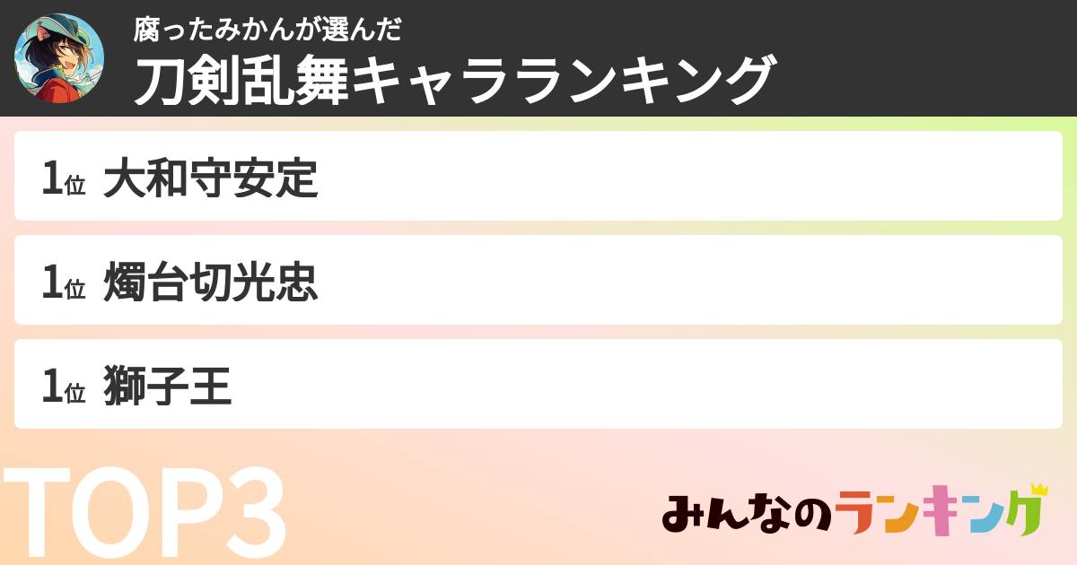 腐ったみかんさんの「刀剣乱舞キャラランキング」