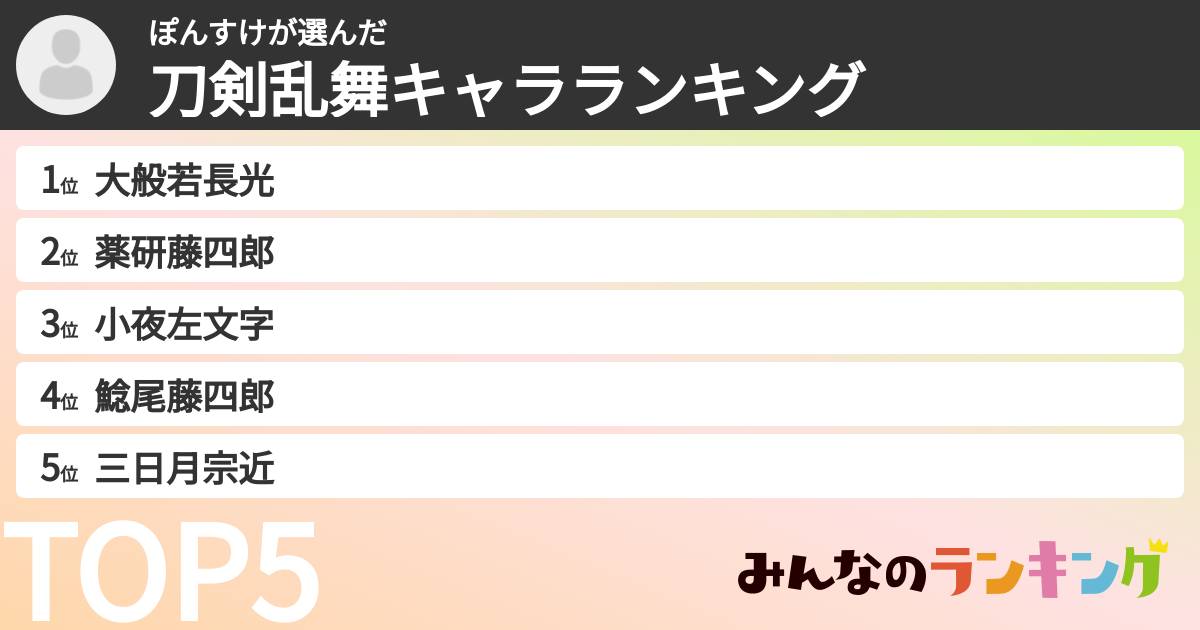 ぽんすけさんの「刀剣乱舞キャラランキング」