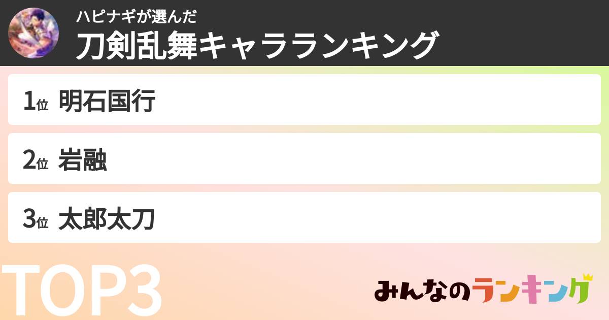 ハピナギさんの「刀剣乱舞キャラランキング」