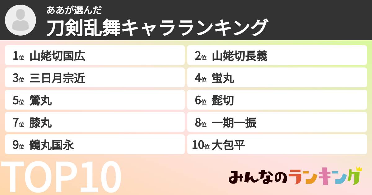 ああさんの「刀剣乱舞キャラランキング」