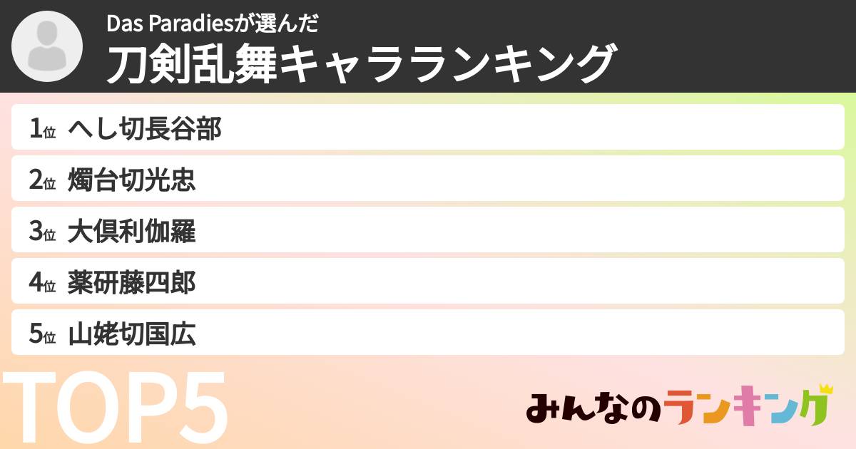 Das Paradiesさんの「刀剣乱舞キャラランキング」