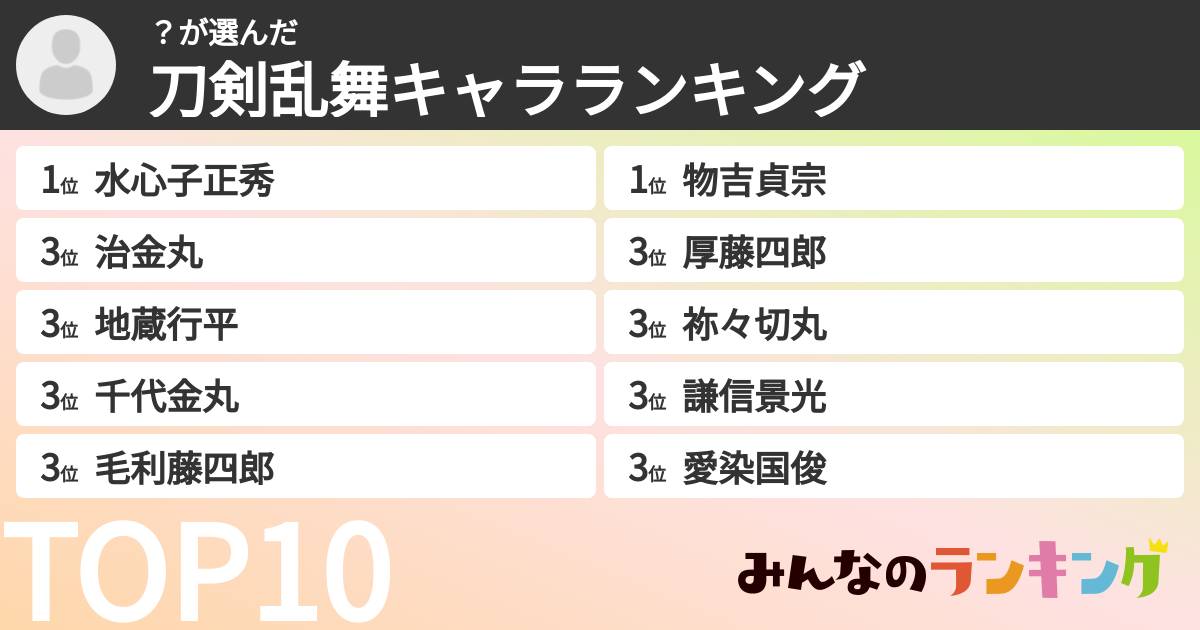 ？さんの「刀剣乱舞キャラランキング」