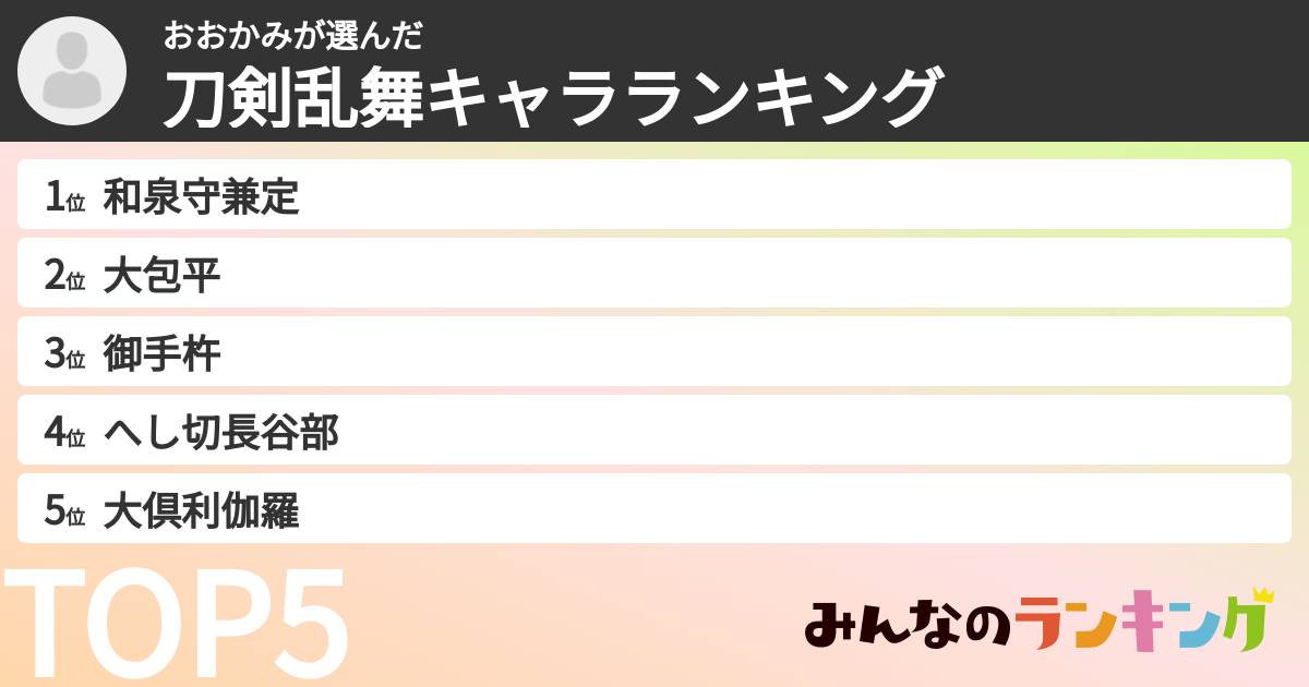 おおかみさんの「刀剣乱舞キャラランキング」
