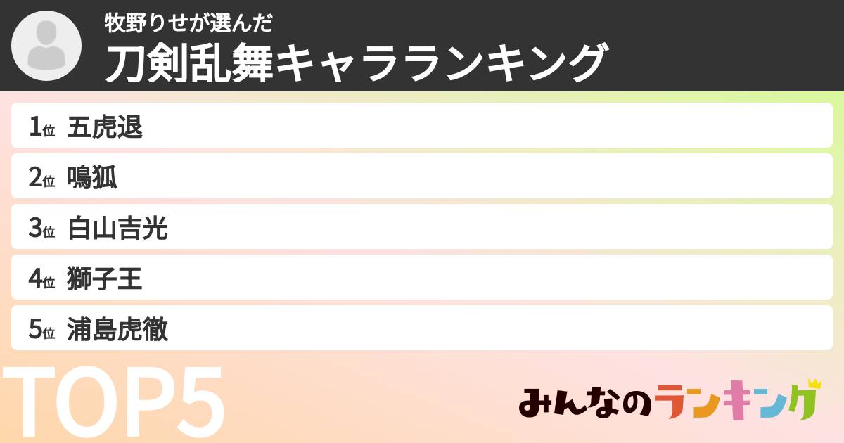牧野りせさんの「刀剣乱舞キャラランキング」