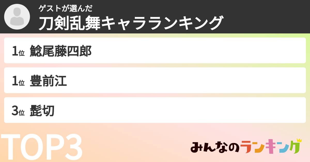 ゲストさんの「刀剣乱舞キャラランキング」