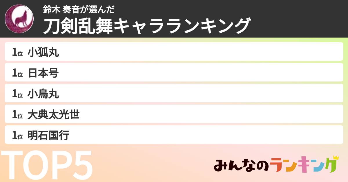 鈴木 奏音さんの「刀剣乱舞キャラランキング」