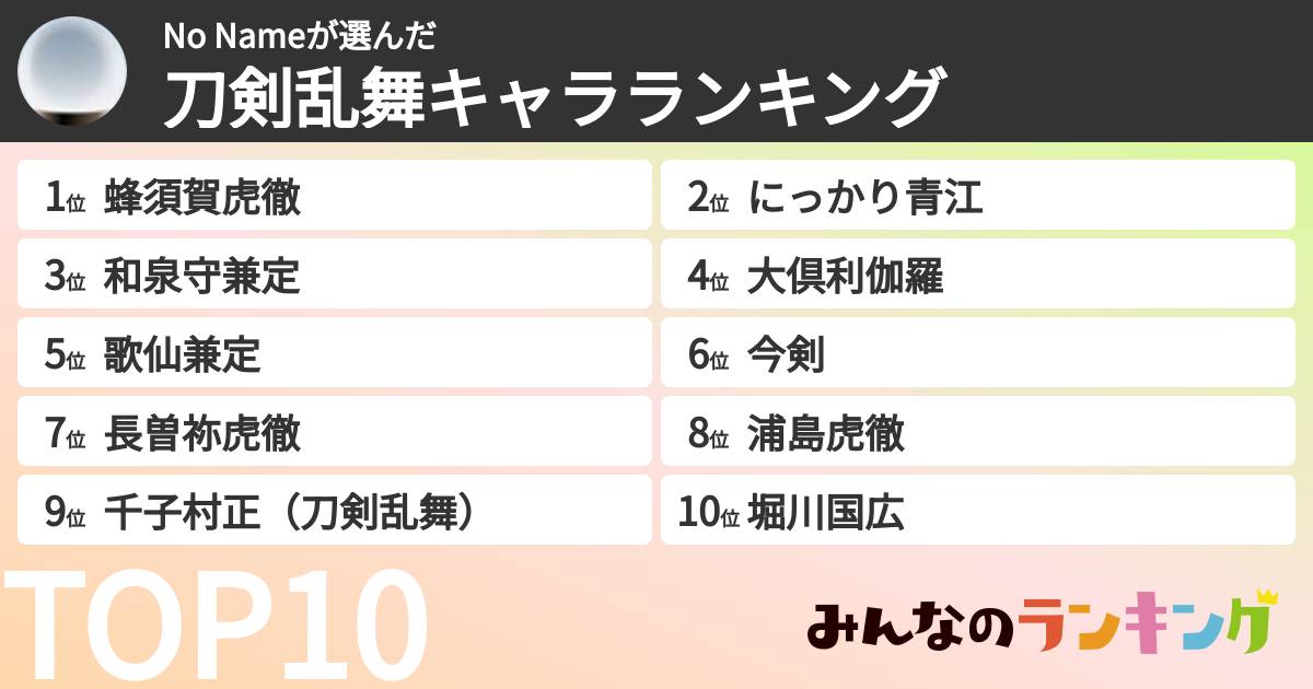 No Nameさんの「刀剣乱舞キャラランキング」