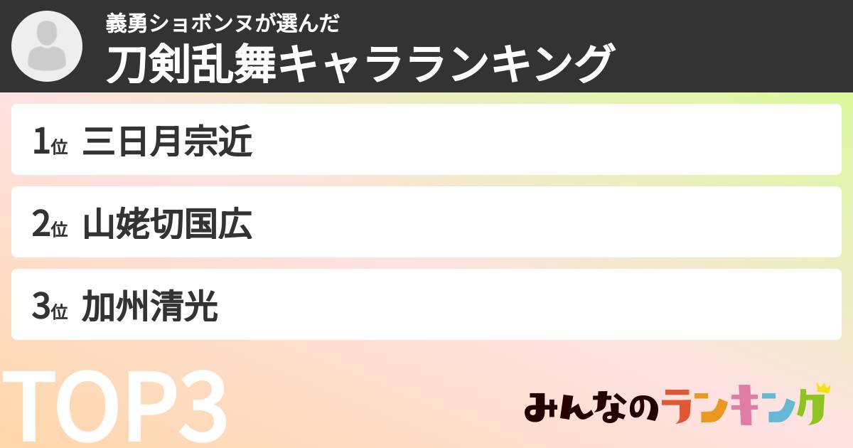 義勇ショボンヌさんの「刀剣乱舞キャラランキング」