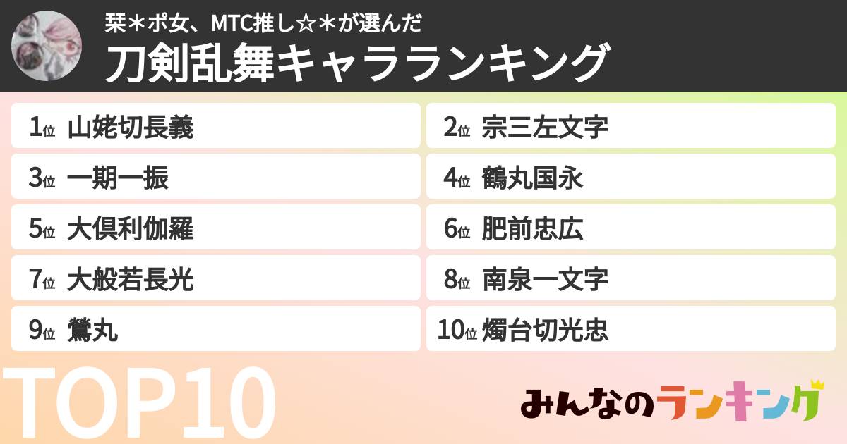 栞＊ポ女、MTC推し☆＊さんの「刀剣乱舞キャラランキング」