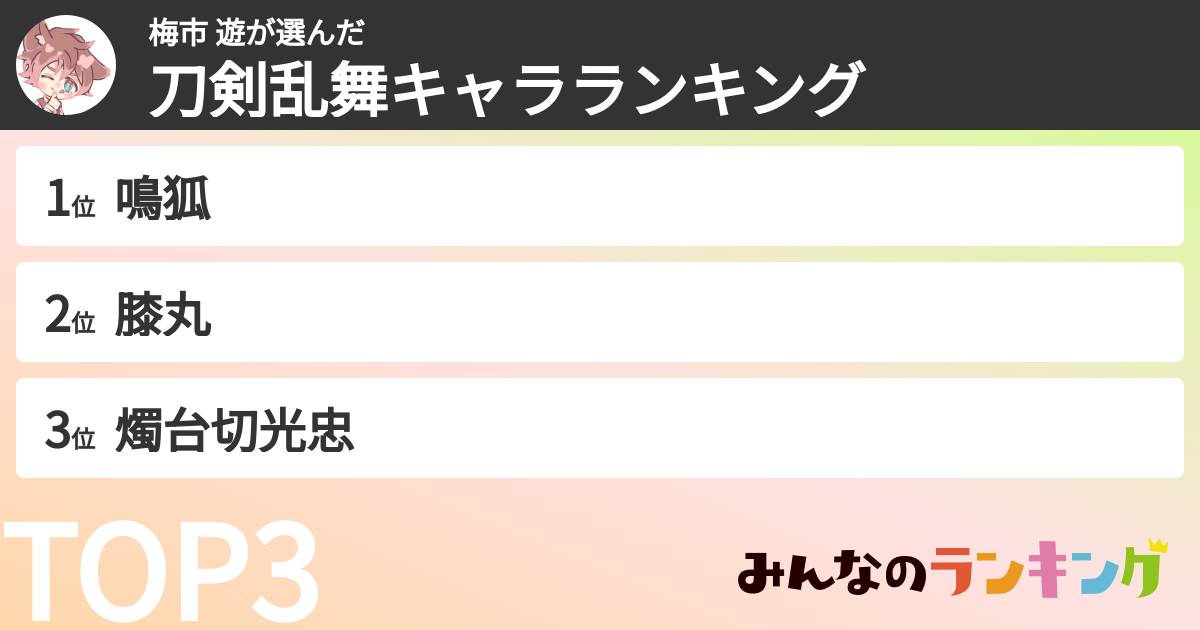 梅市 遊さんの「刀剣乱舞キャラランキング」